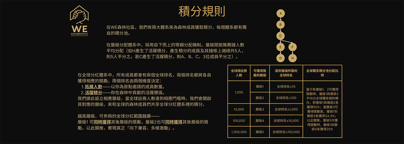 積分規則